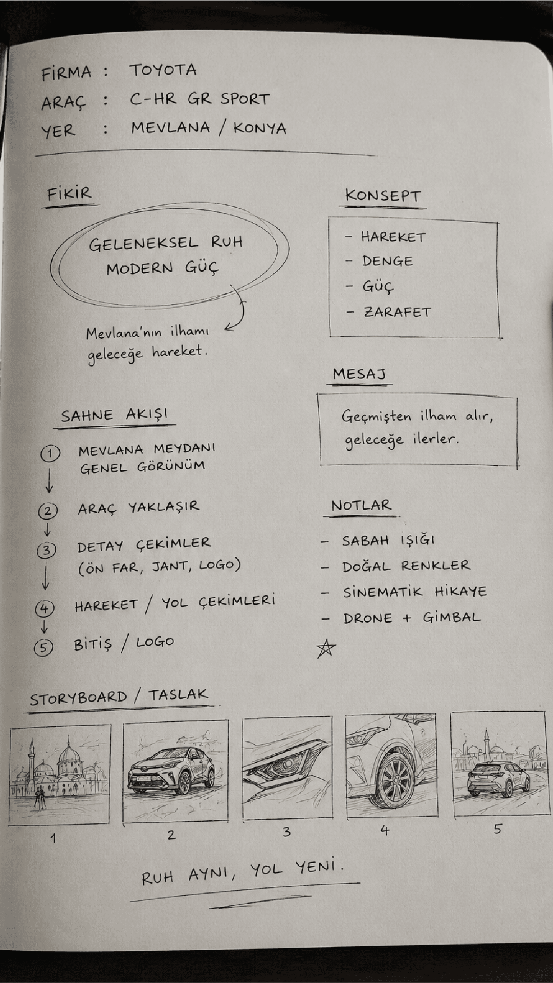 OzWorks - Konsept Geliştirme